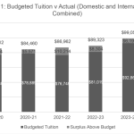Every Budget is a Choice – Lakehead University